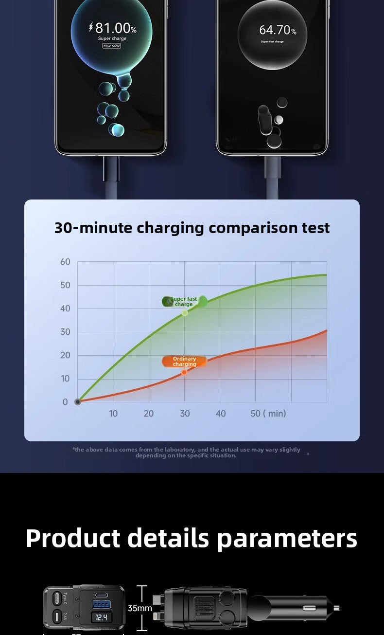 Mecha Retractable Cable Car Charger for Vehicles120W Super Fast Charging 3-in-1 Car Cigarette Lighter Flash Charging Car Charger
