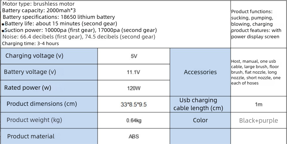 Car Vacuum Cleaner Portable Handheld Wireless Mini Vacuum Cleaner for Cars with Super Powerful Suction
