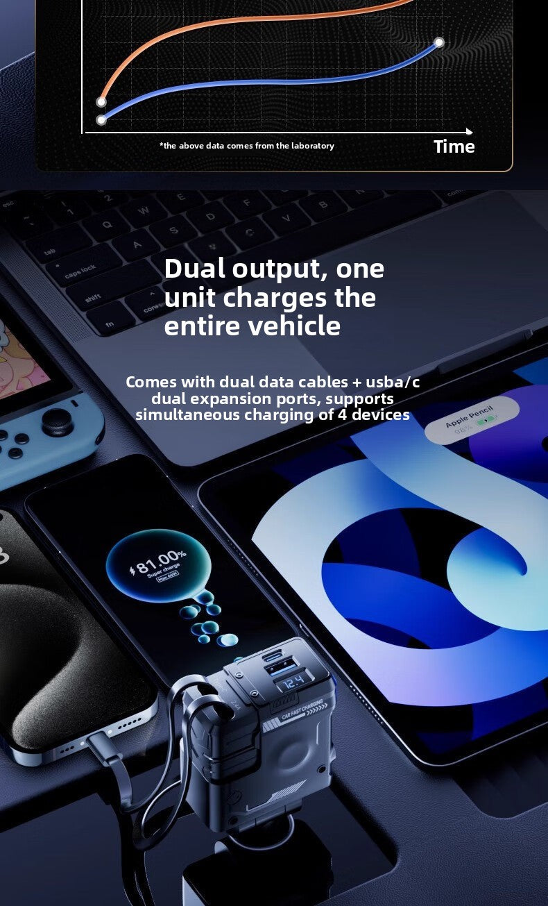 Mecha Retractable Cable Car Charger for Vehicles120W Super Fast Charging 3-in-1 Car Cigarette Lighter Flash Charging Car Charger